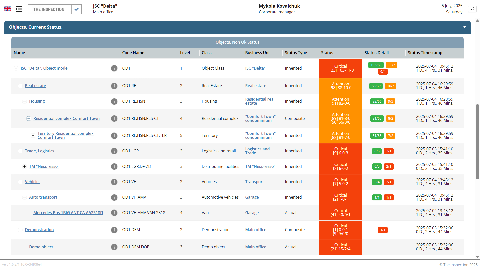 Home%20page%20Objects.%20Current%20Status